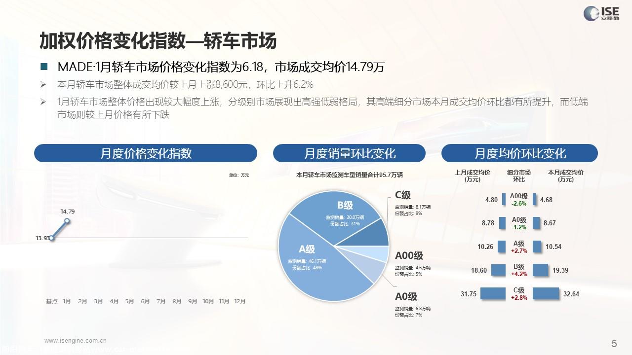 【价格指数】MADE产业研究价格优惠指数走势报告（2024-1月)