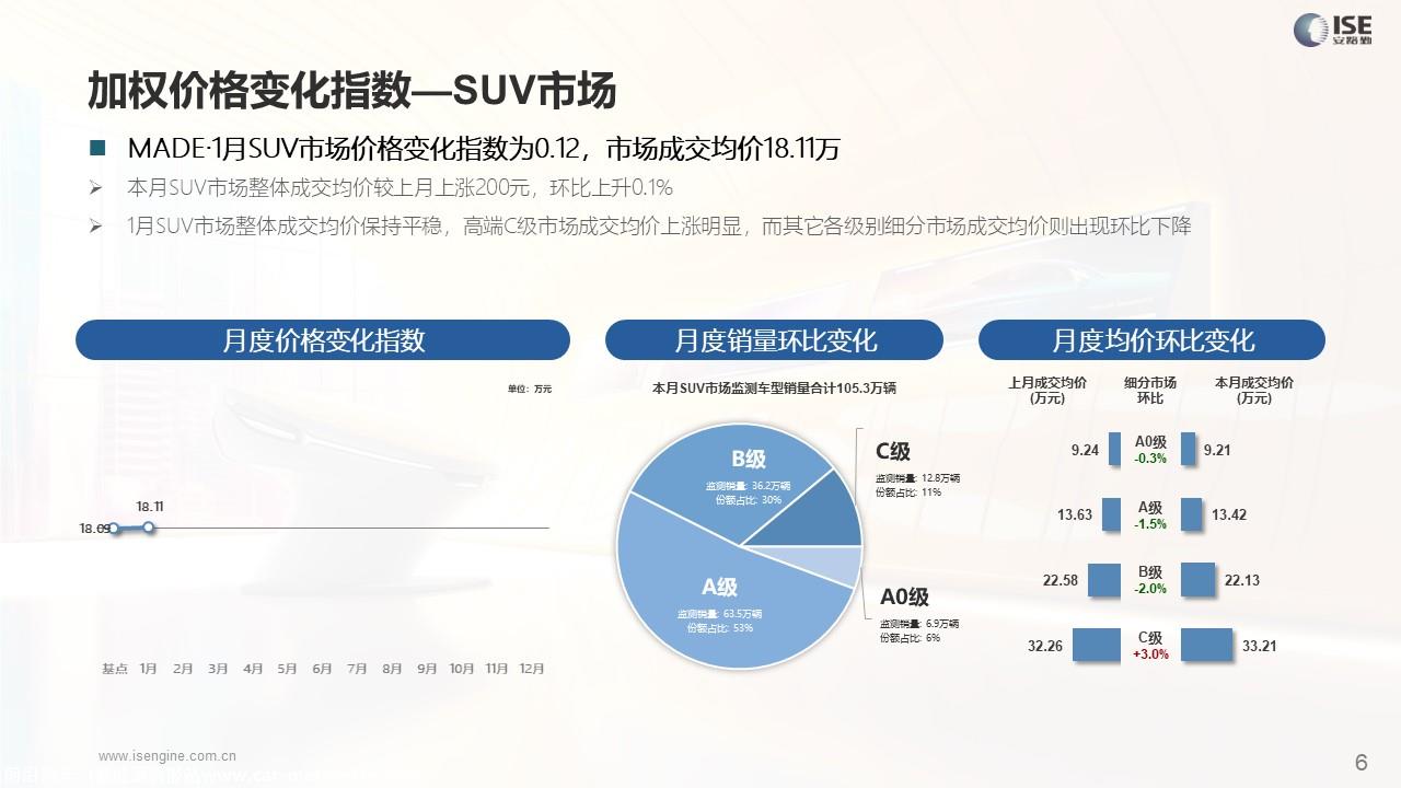 【价格指数】MADE产业研究价格优惠指数走势报告（2024-1月)