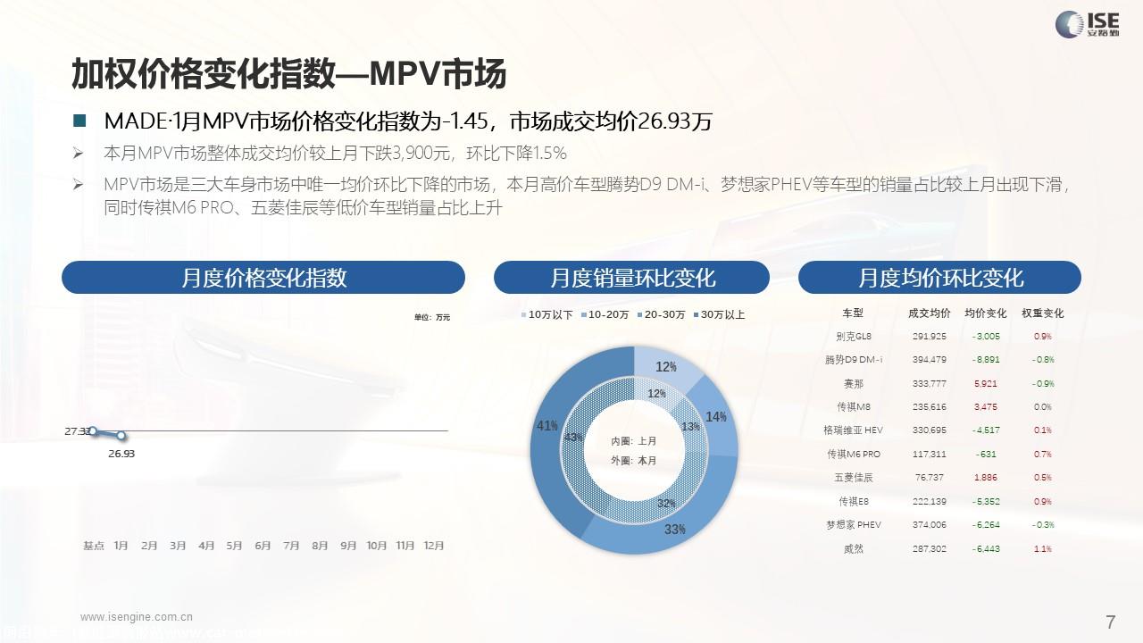 【价格指数】MADE产业研究价格优惠指数走势报告（2024-1月)