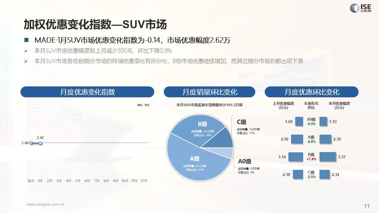 【价格指数】MADE产业研究价格优惠指数走势报告（2024-1月)