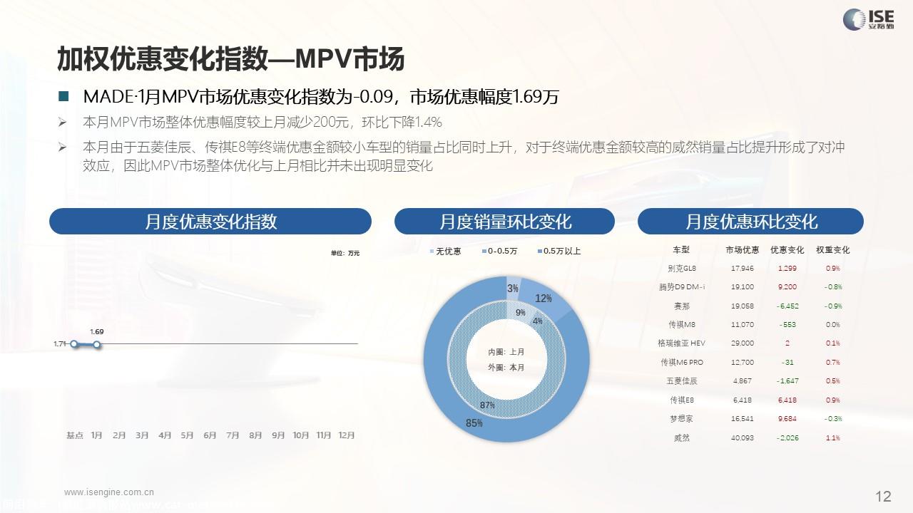 【价格指数】MADE产业研究价格优惠指数走势报告（2024-1月)