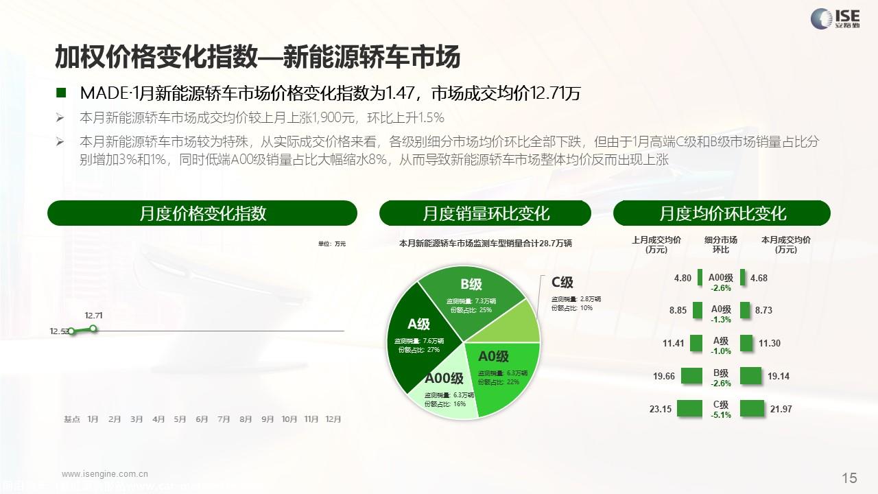 【价格指数】MADE产业研究价格优惠指数走势报告（2024-1月)