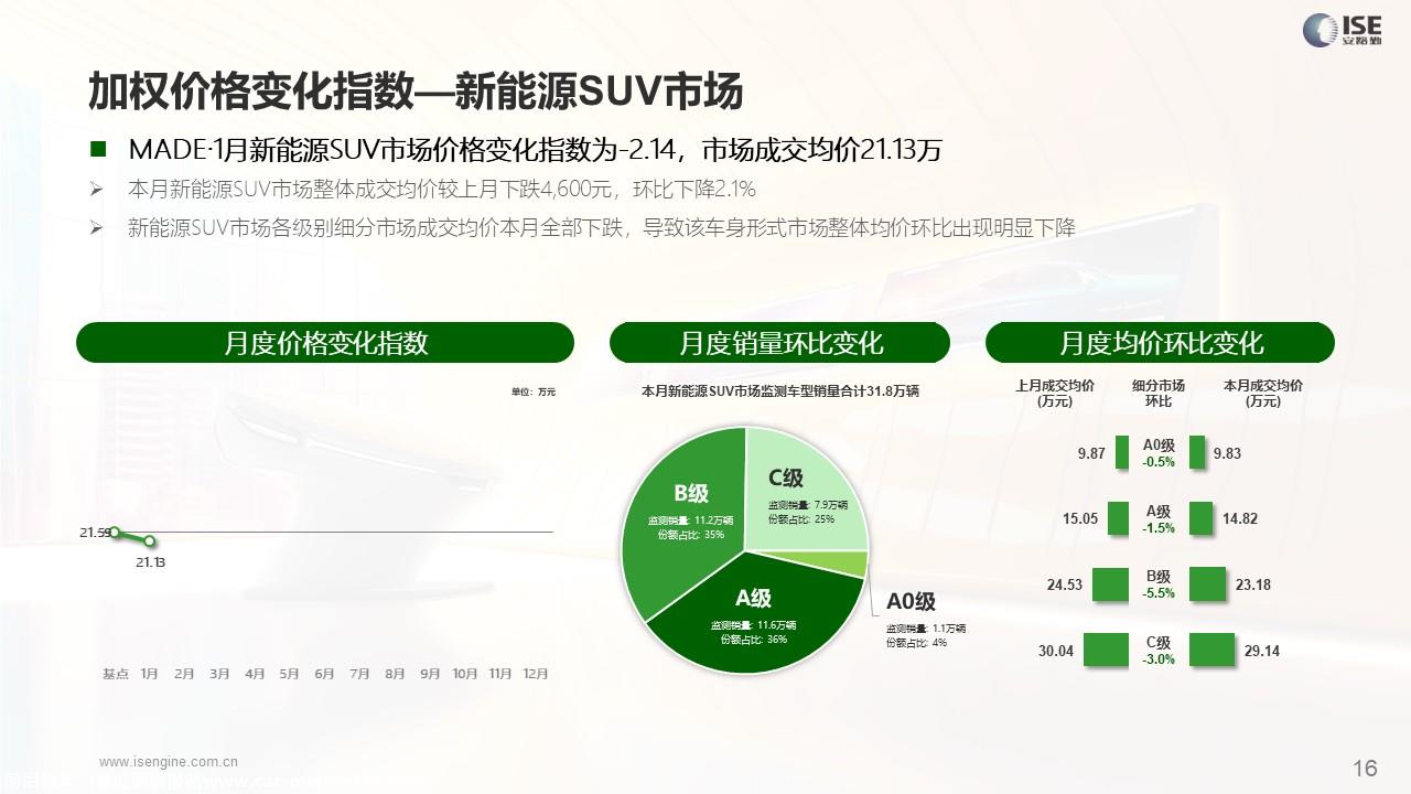 【价格指数】MADE产业研究价格优惠指数走势报告（2024-1月)