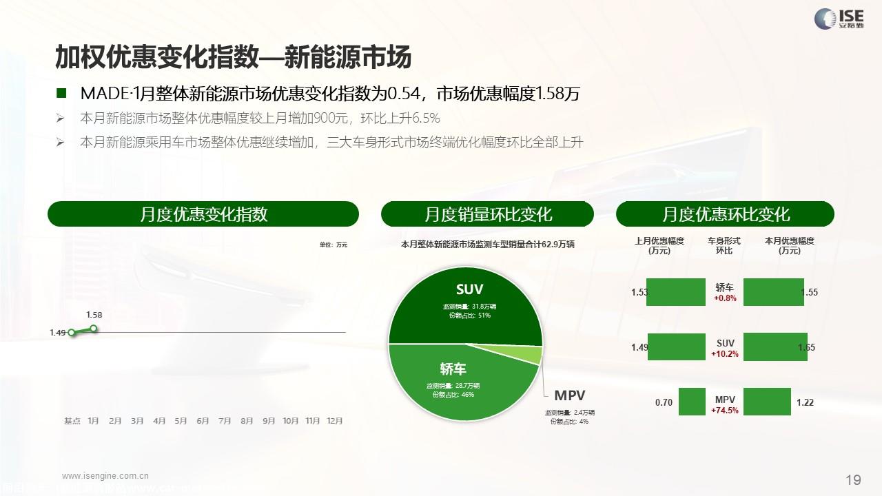 【价格指数】MADE产业研究价格优惠指数走势报告（2024-1月)