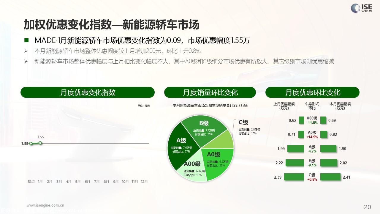【价格指数】MADE产业研究价格优惠指数走势报告（2024-1月)