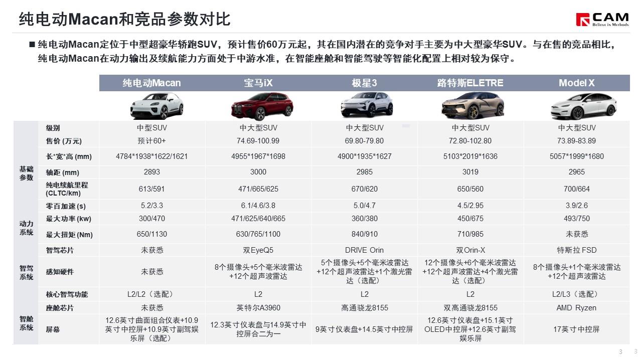 【热点评述】从纯电动Macan发布看大众集团PPE平台战略