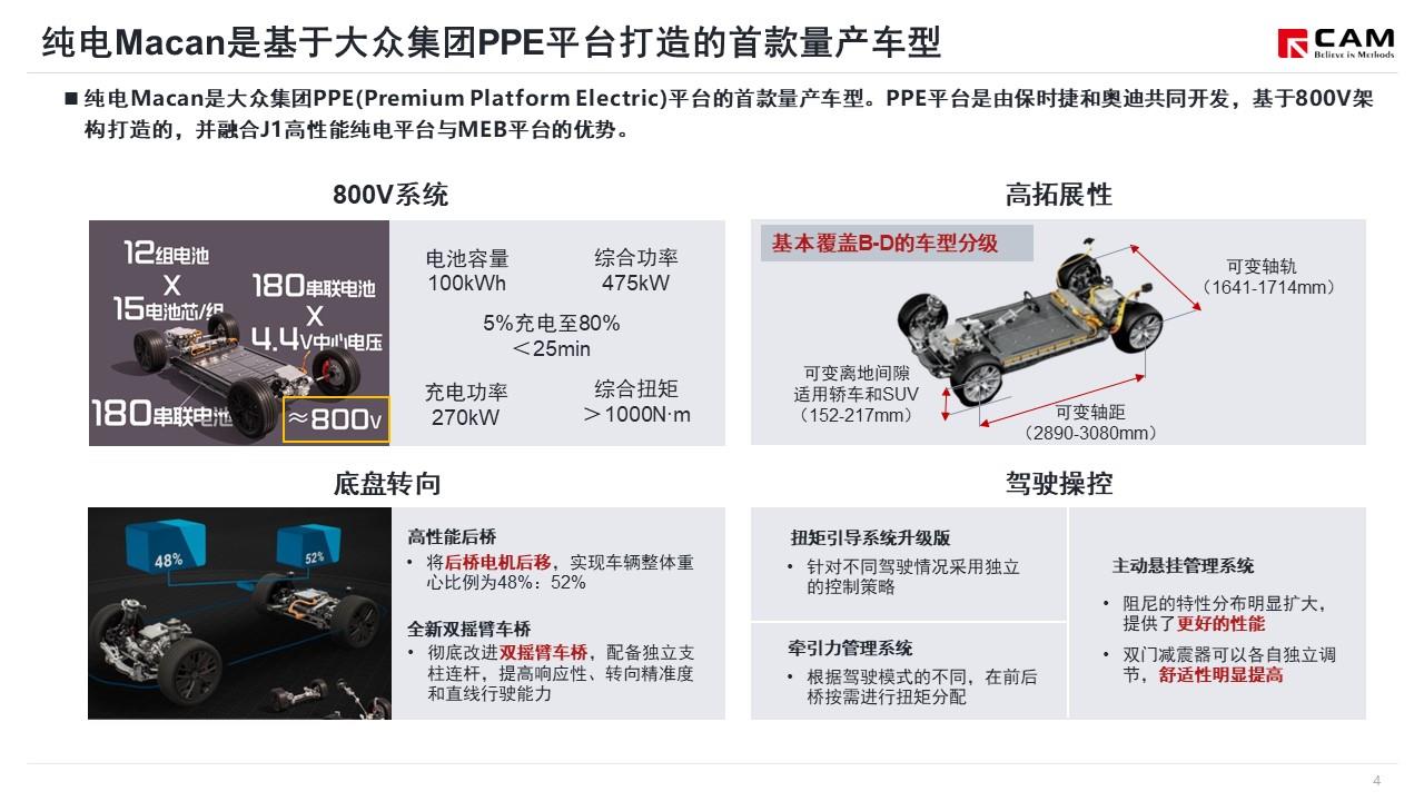 【热点评述】从纯电动Macan发布看大众集团PPE平台战略