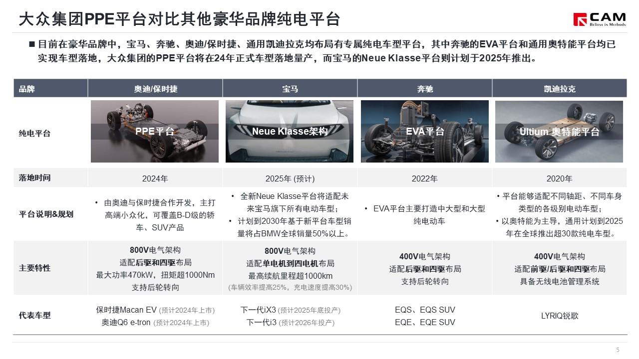 【热点评述】从纯电动Macan发布看大众集团PPE平台战略