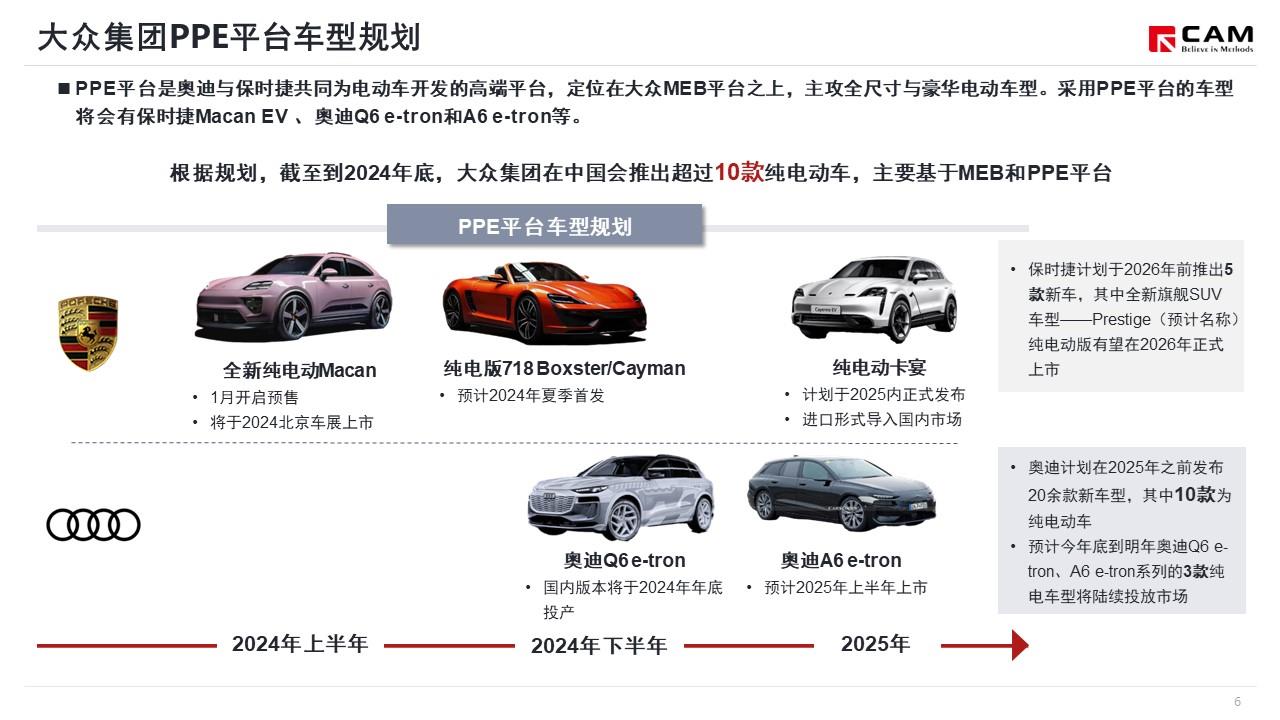【热点评述】从纯电动Macan发布看大众集团PPE平台战略