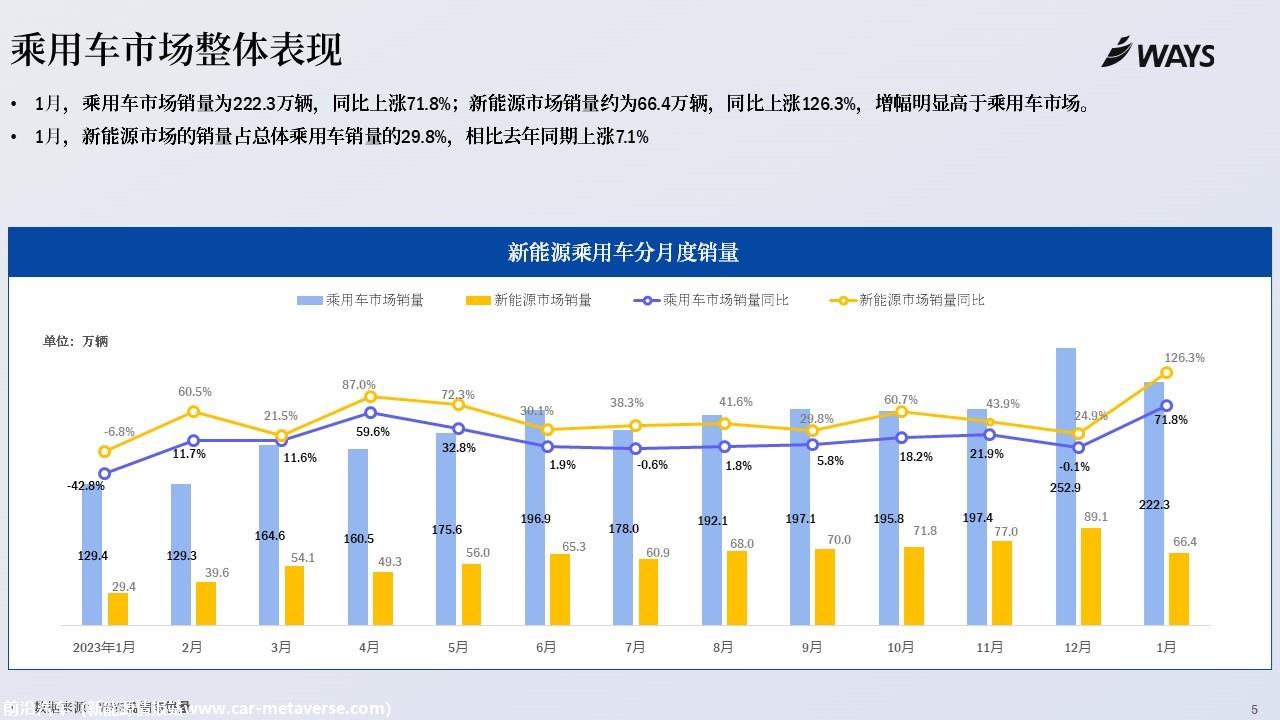 【新能源】2024年1月新能源汽车行业月报