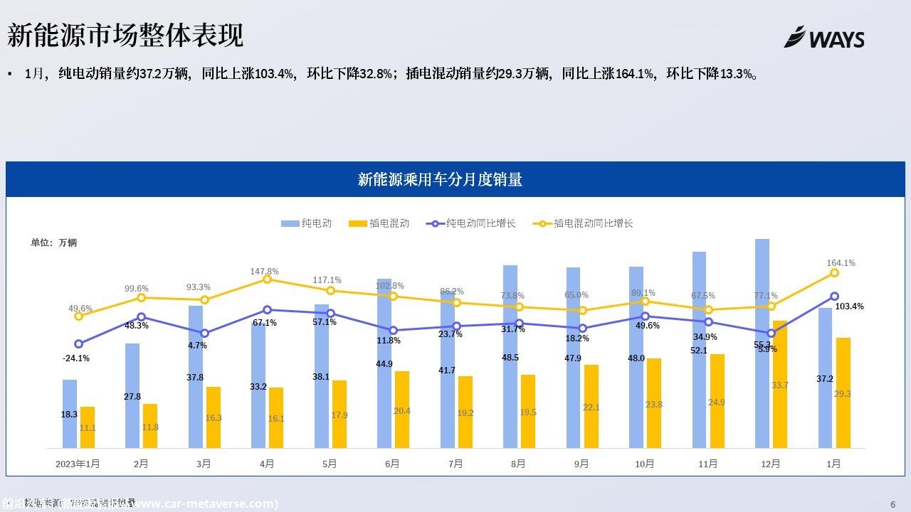 【新能源】2024年1月新能源汽车行业月报