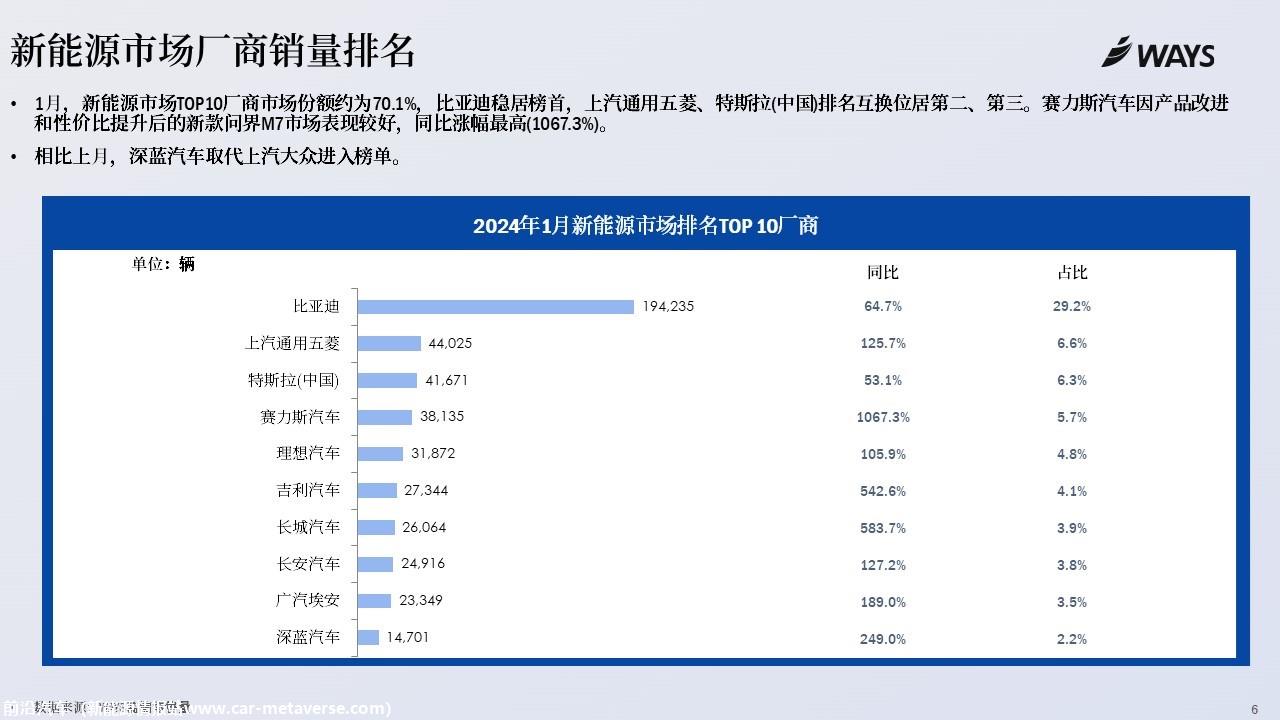 【新能源】2024年1月新能源汽车行业月报