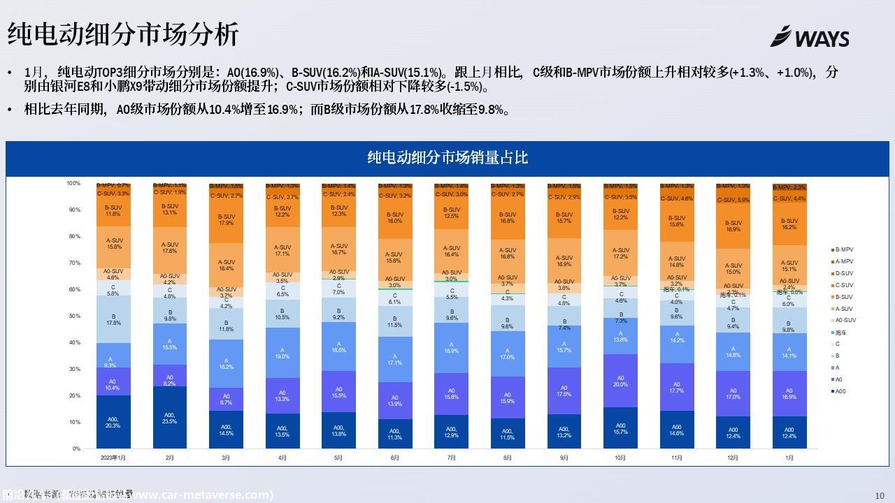 【新能源】2024年1月新能源汽车行业月报