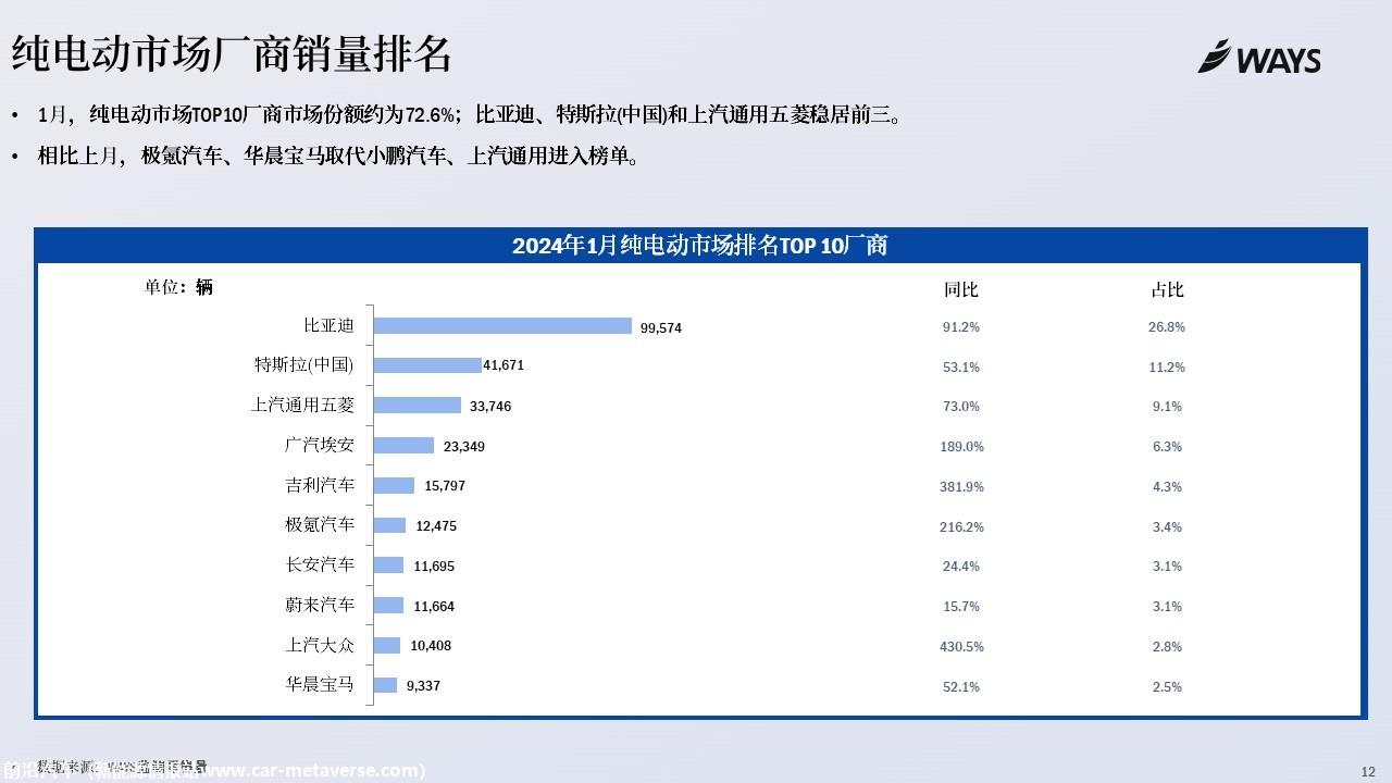 【新能源】2024年1月新能源汽车行业月报