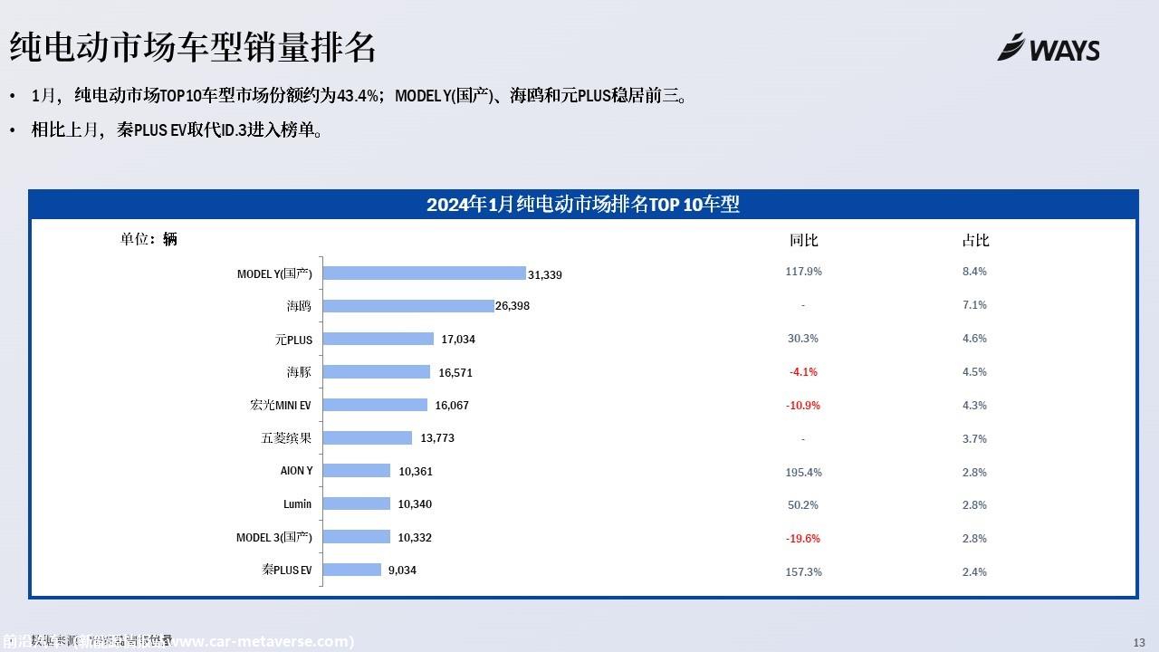 【新能源】2024年1月新能源汽车行业月报