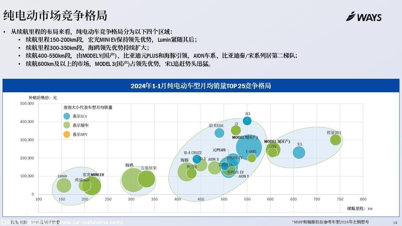【新能源】2024年1月新能源汽车行业月报