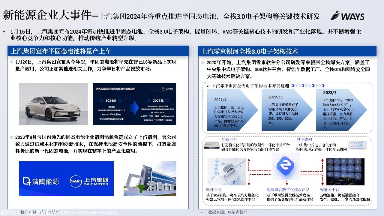 【新能源】2024年1月新能源汽车行业月报