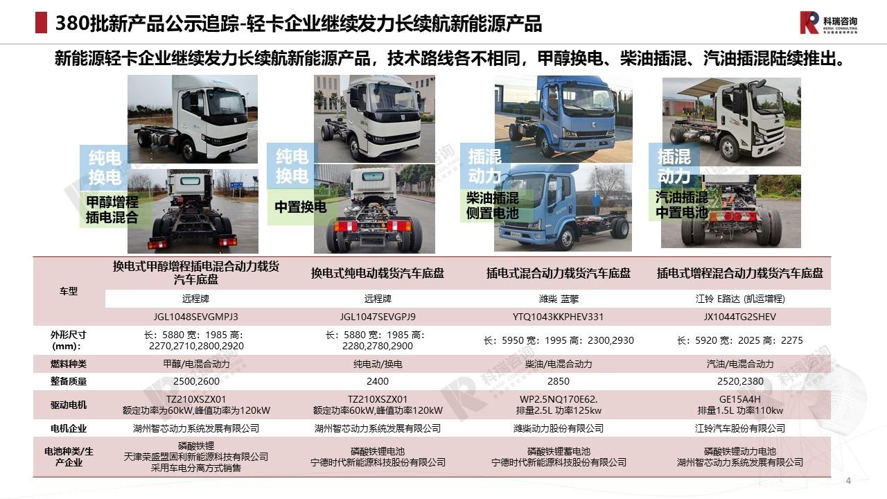 【商用车月报】2024年2月轻型商用车市场预测研究报告