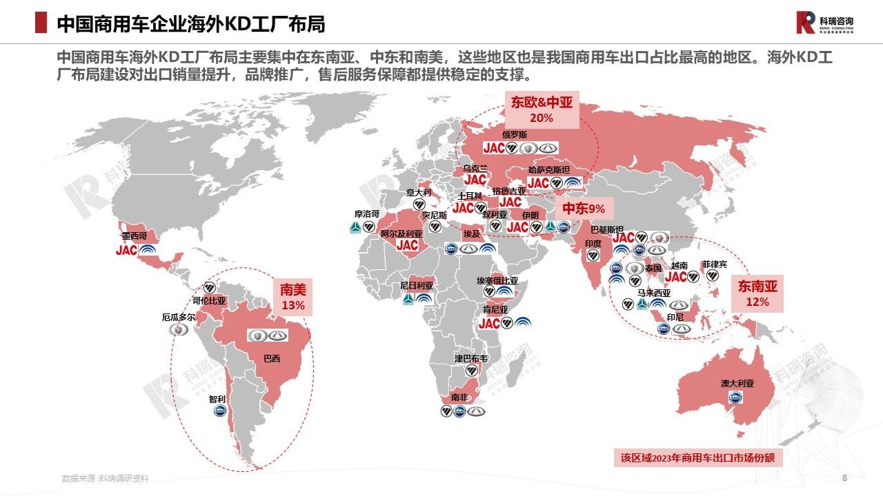 【商用车月报】2024年2月轻型商用车市场预测研究报告