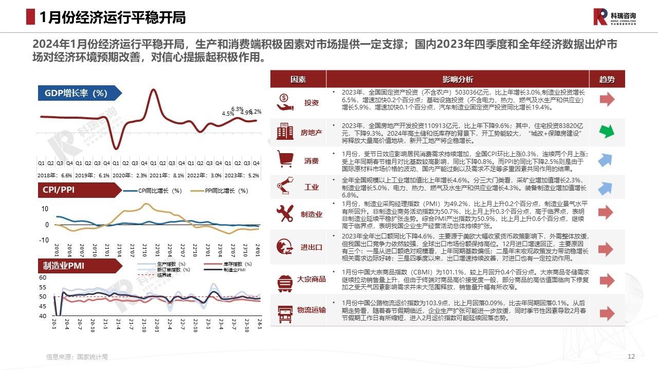 【商用车月报】2024年2月轻型商用车市场预测研究报告
