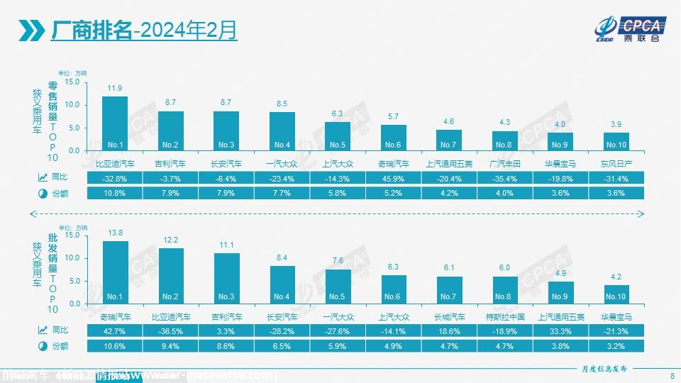 【月度分析】2024年2月份全国乘用车市场分析