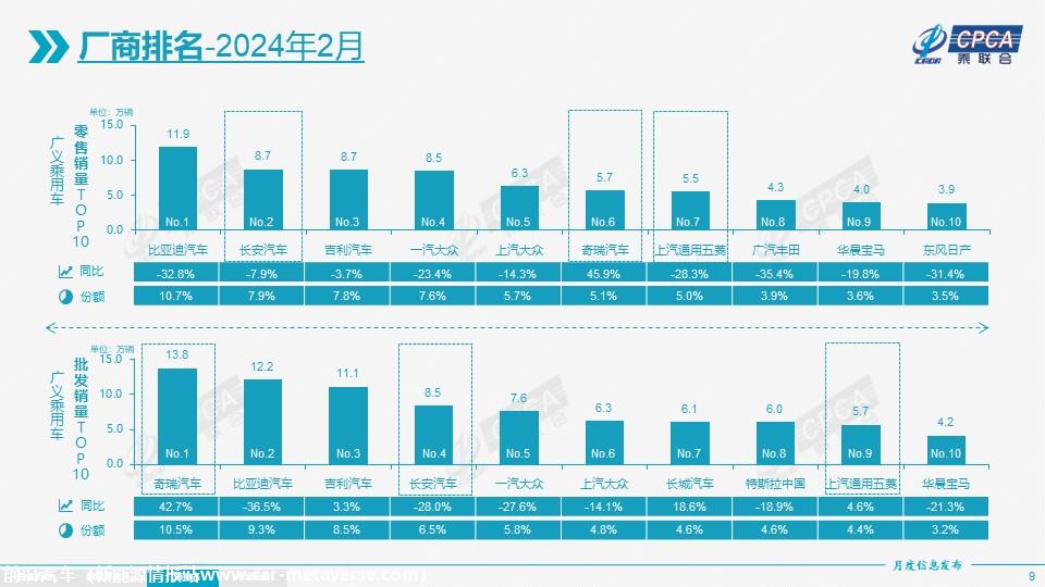 【月度分析】2024年2月份全国乘用车市场分析