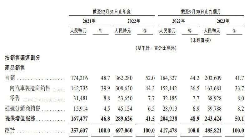 比亚迪被深度绑定,成为全球领先的家庭充电桩
