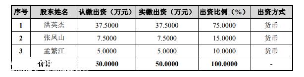 比亚迪供应链IPO，红杉撤了