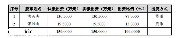 比亚迪供应链IPO，红杉撤了