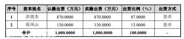 比亚迪供应链IPO，红杉撤了