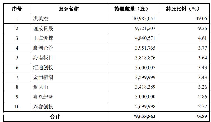 比亚迪供应链IPO，红杉撤了