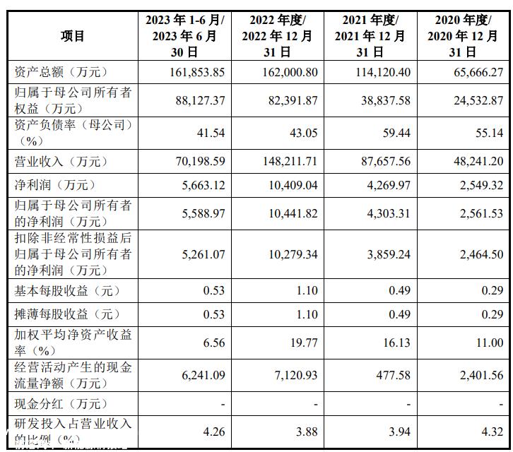 比亚迪供应链IPO，红杉撤了