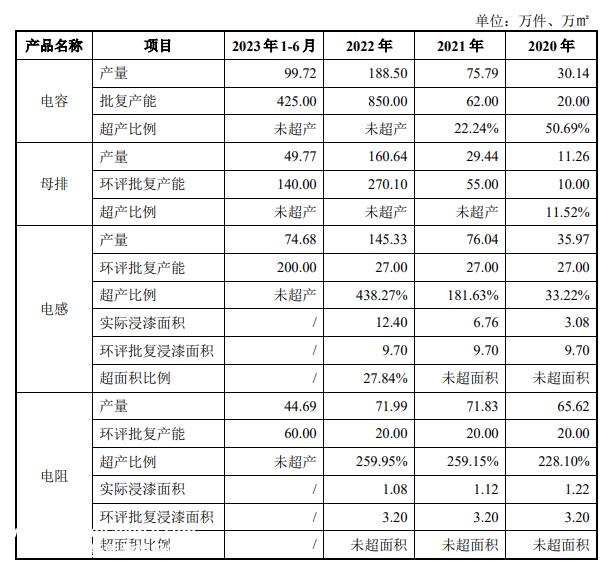 比亚迪供应链IPO，红杉撤了