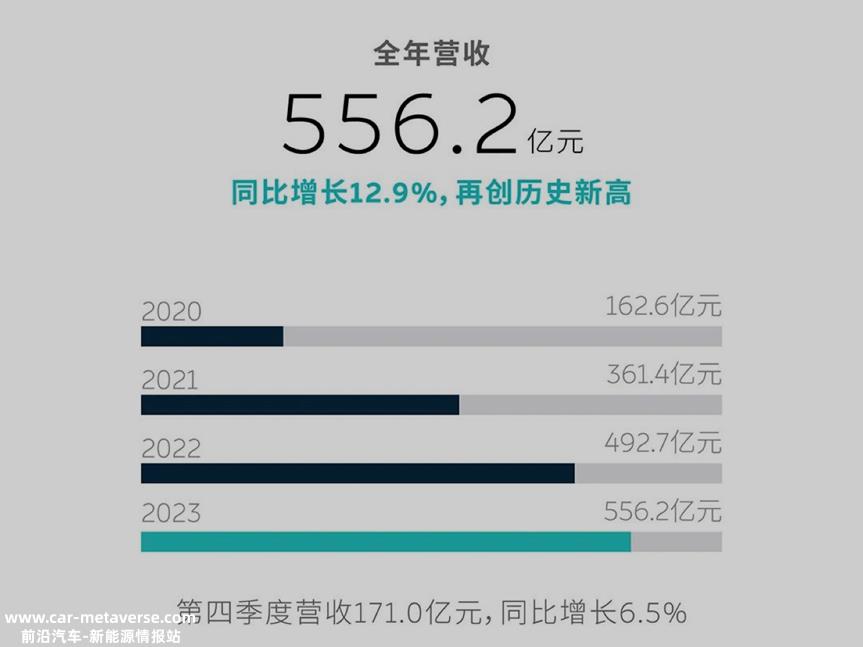 蔚来无战事2024年新能源首场“价格战”比历年更早、更猛烈