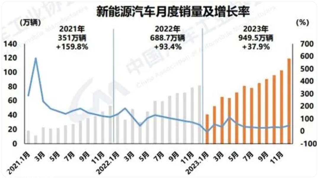 为什么保险公司不采取主动?保险业研究人员表示:主要原因是数据