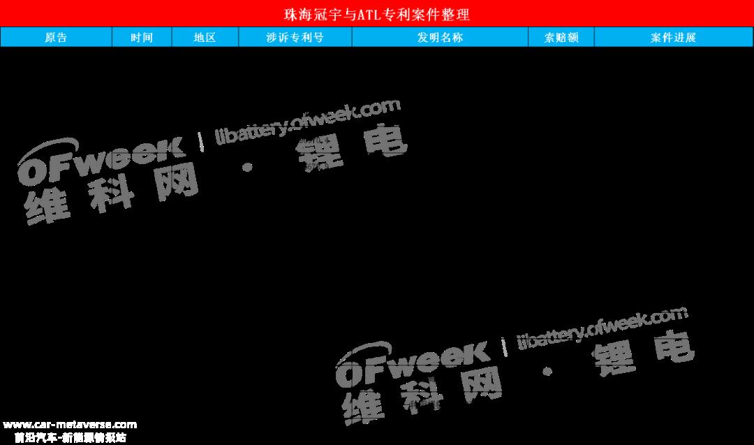 ATL主动撤回6起专利纠纷案