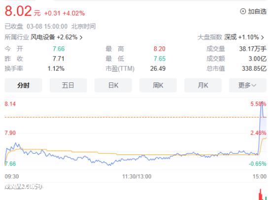 放开95%的消纳红线利空储能?储能装机需求有望进一步增加