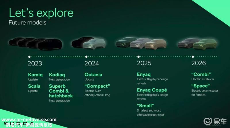 斯柯达全新紧凑型电动SUV预告图 命名ELROQ/于3月15日发布