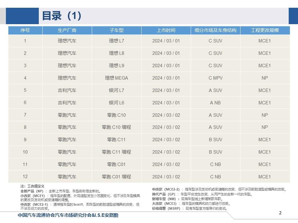 【联合发布】一周新车快讯(2024年3月2日-3月8日）