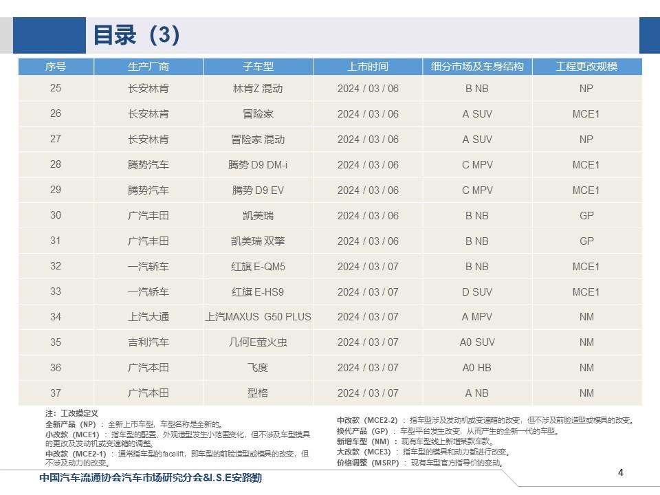 【联合发布】一周新车快讯(2024年3月2日-3月8日）