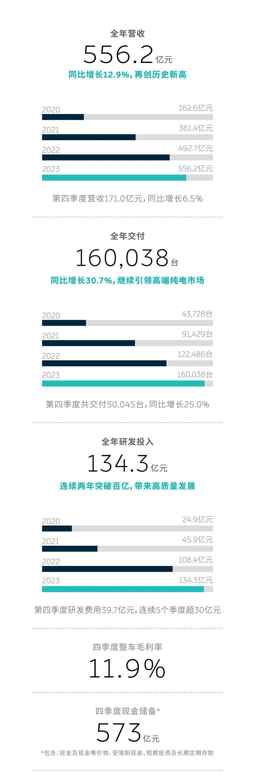 理想主义威来还能支撑多久?