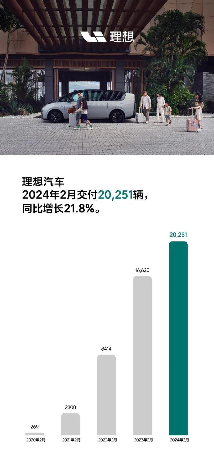 月销万台俱乐部:问界PK理想,埃安显示疲劳