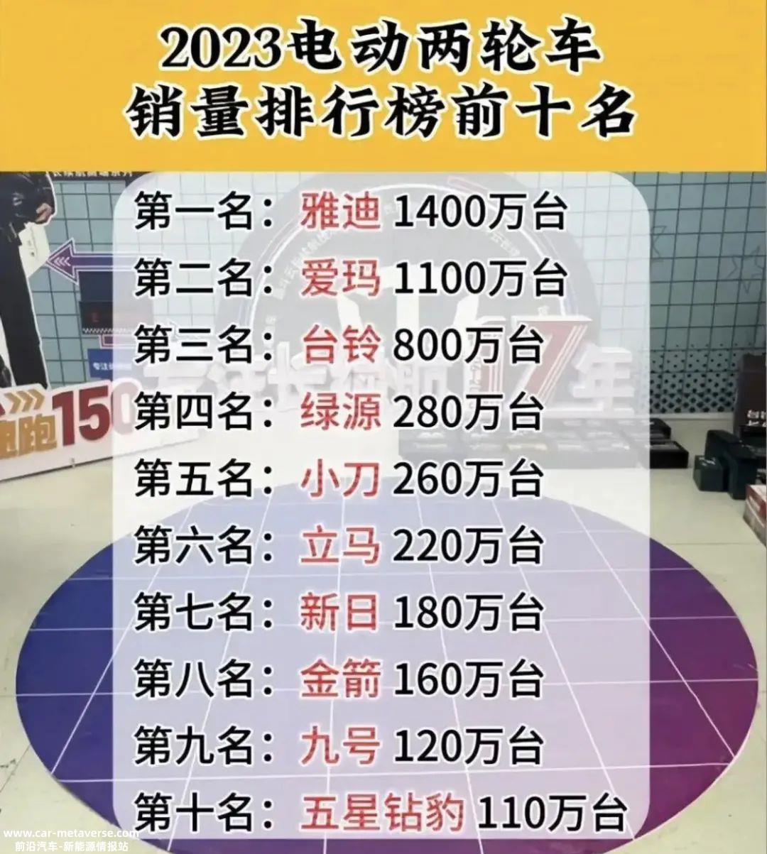 爱玛电动车能否成为李一男前车之鉴的成功后事之师