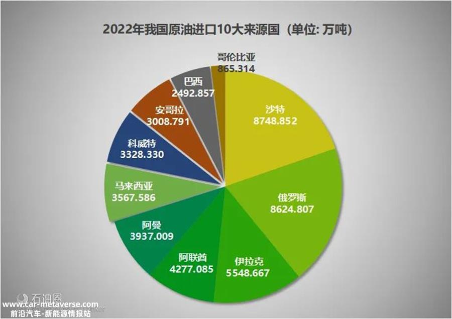 美国路上有多少中国汽车?