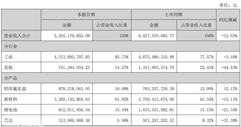 业绩大幅下滑,实际控制人的财富蒸发超过40亿元