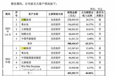 新能源央企背书,王侯将相宁有种吗?