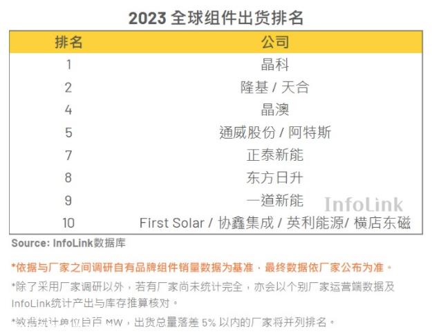 Part One三年N型路,浮一大白