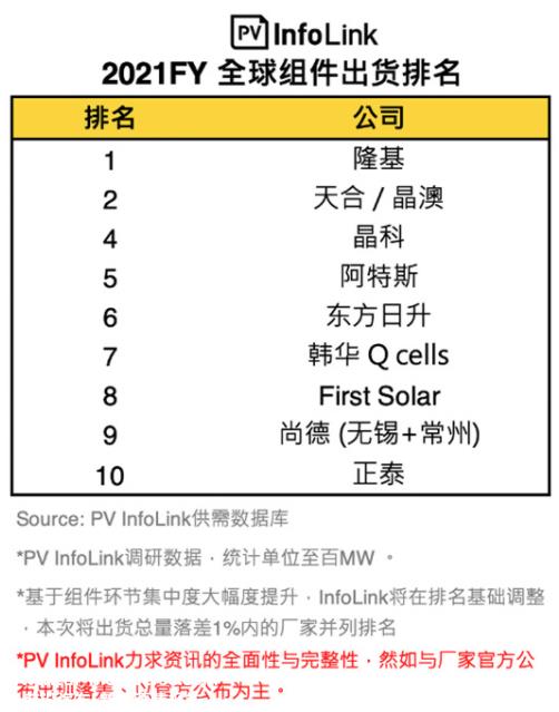 Part One三年N型路,浮一大白