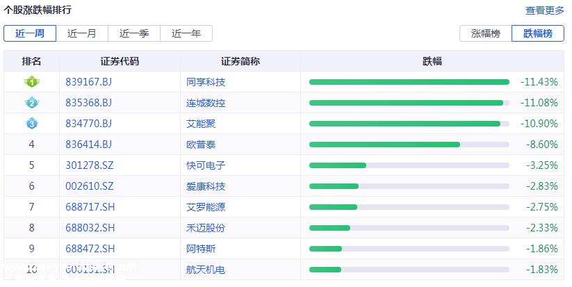 光伏要闻：硅料新增产能陆续入市