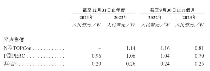 君达股份任命华泰金融控股(香港)、中金香港证券为其整体协调人